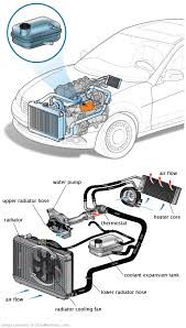 See P0BE2 repair manual